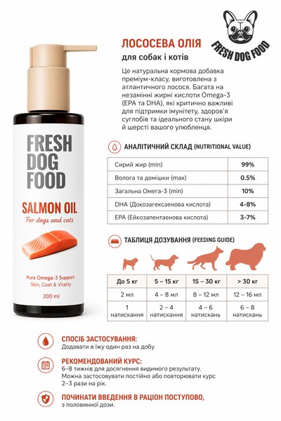 Лососевое масло для собак Fresh Dog Food 200 мл FISHOIL200 фото